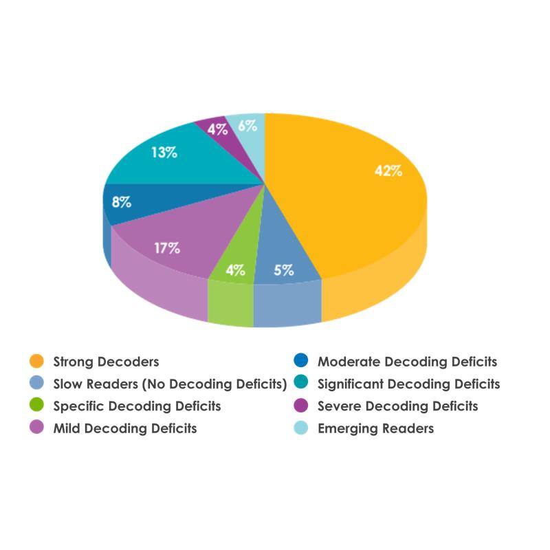 Back to School Resources